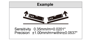 表示例／感度：0.35mm/M=0.0201°(10秒間)　精度：±1.00°mm/M=±0.0573°以内